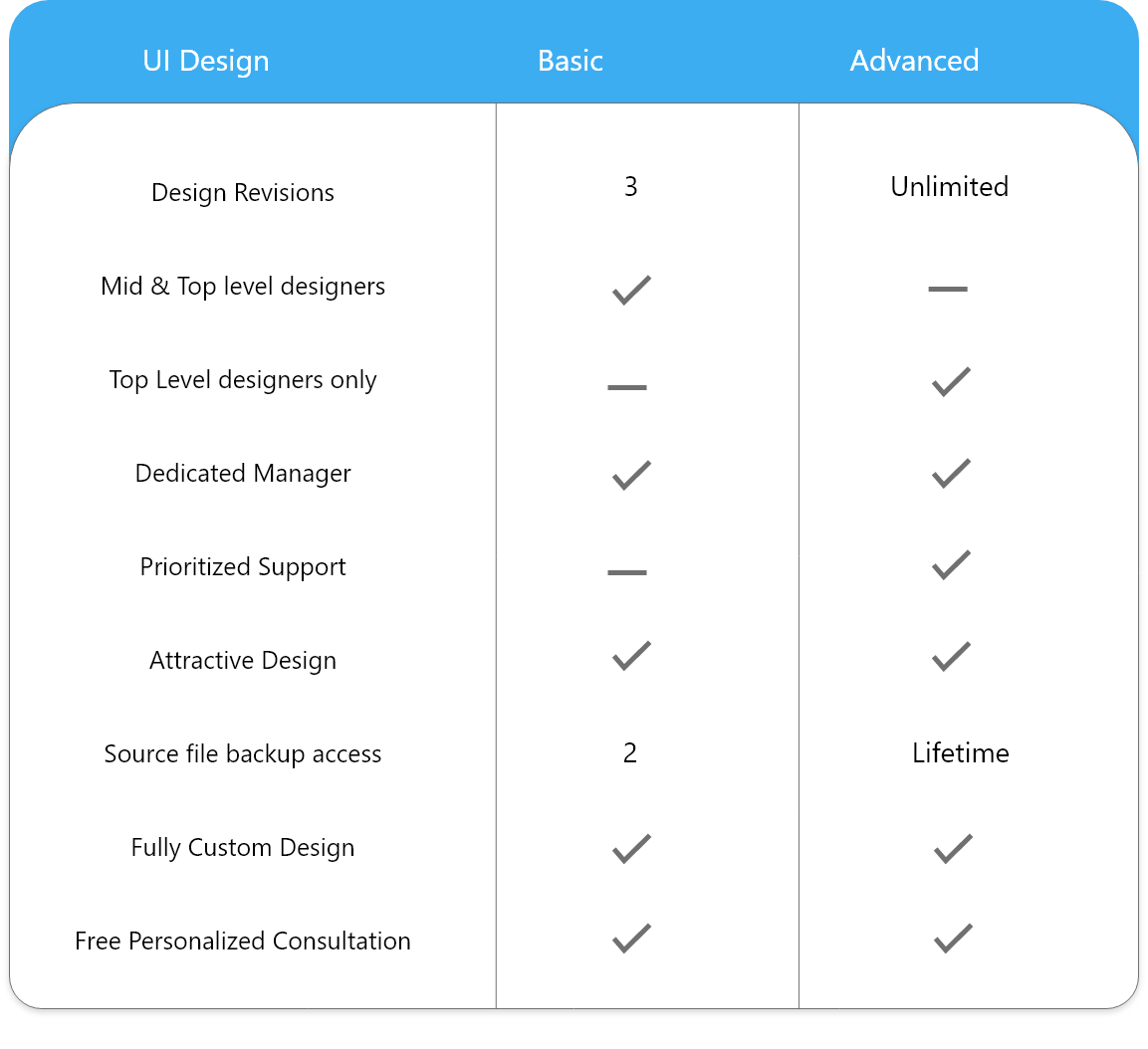 UI design plans
